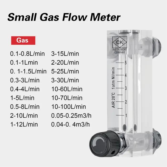 Débitmètre Rotamètre de Panneau en Acrylique pour Gaz, Petit Débit, Précision, Compact avec Flotteur, Lecture Facile