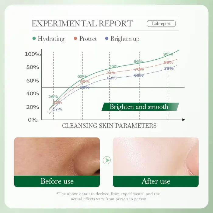 BIOAOUA Centella Asiatica Nettoyant pour le visage Mousse nettoyante quotidienne douce avec acide hyaluronique et niacinamide pour un nettoyage en profondeur des pores