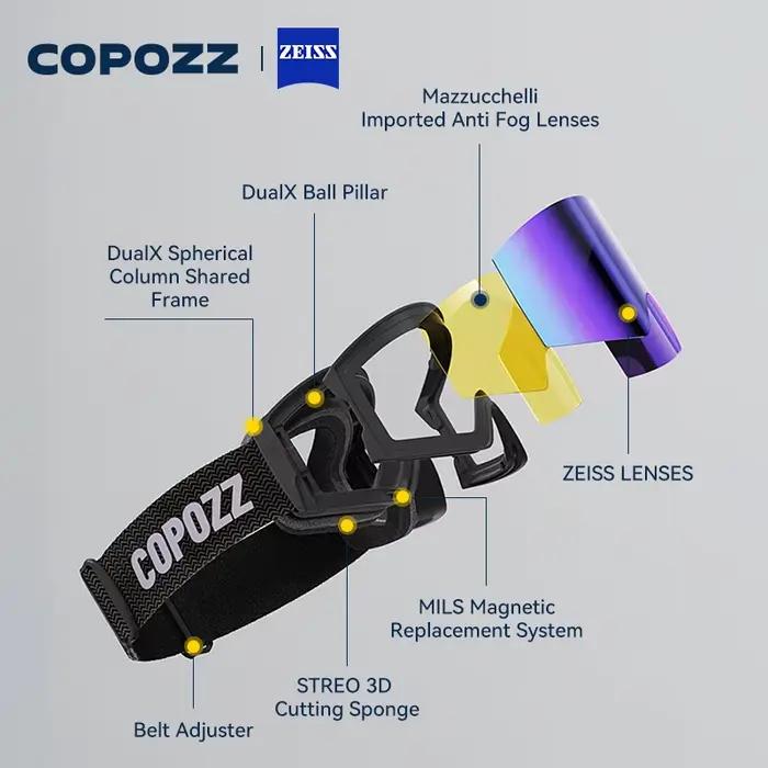 COPOZZ 2026 Nouvelles Lunettes de Ski Professionnelles avec Lentilles ZEISS, Magnétiques à Changement Rapide, Double Couche Anti-buée, Protection UV400