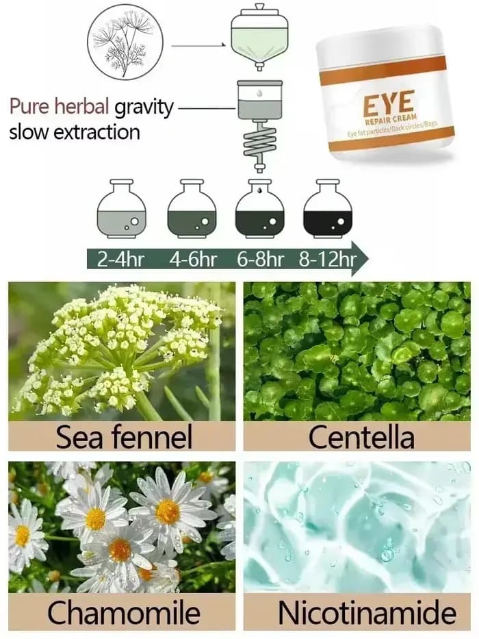Crème Contour des Yeux Anti-Cernes