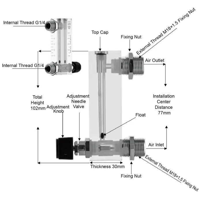 Débitmètre Rotamètre de Panneau en Acrylique pour Gaz, Petit Débit, Précision, Compact avec Flotteur, Lecture Facile