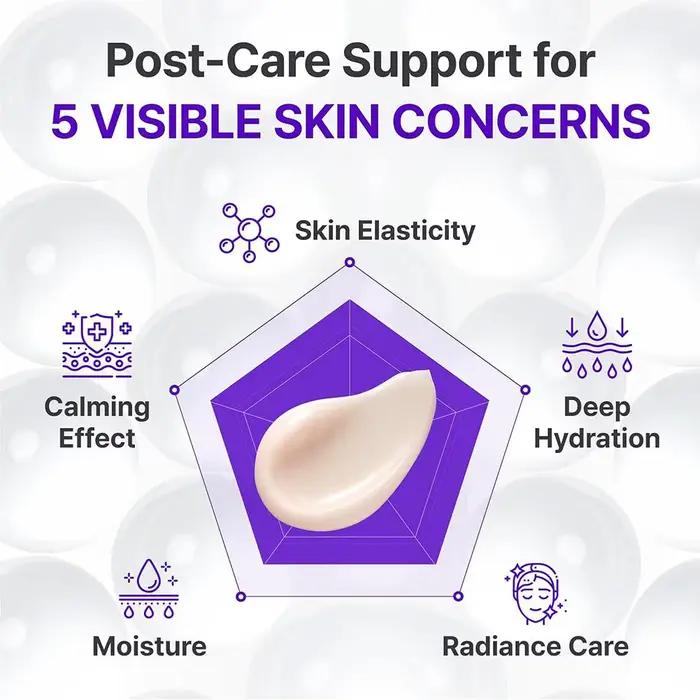 Crème Centellian24 Expert Madeca Active Renew PDRN Avancée Pour Visage Réparation Barrière Cutanée Hydratation Intense Anti-Rides Occasions Spéciales