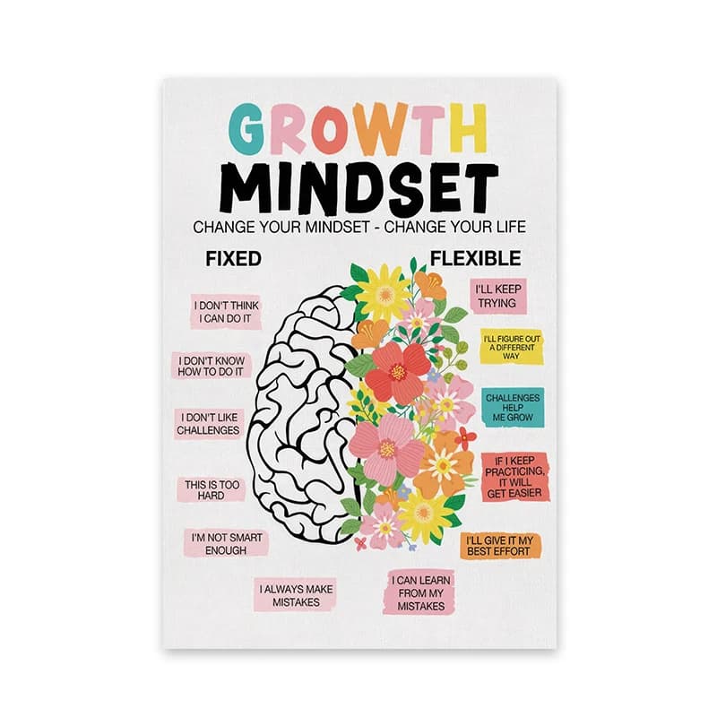 Mindset de croissance positive, affiches d'affirmation positive imprimées, toile de santé psychologi