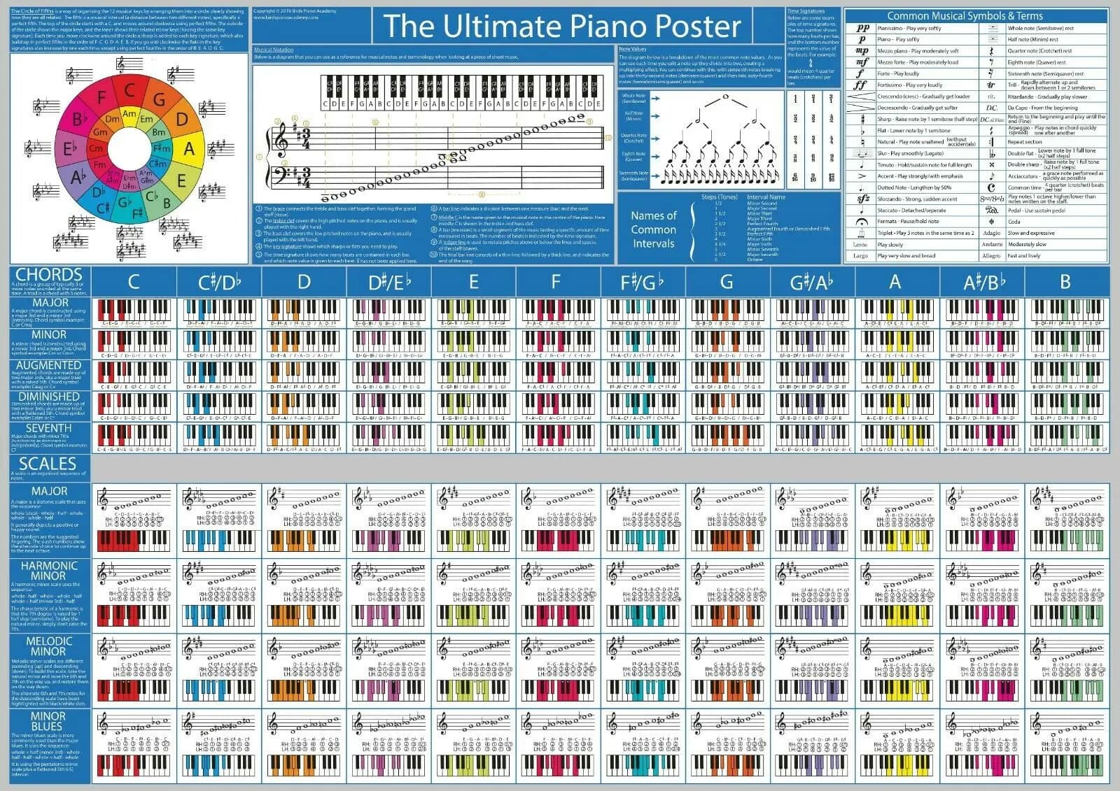 Tableau d'accords de piano avec échelles et théorie de la musique impression Art toile affiche, déco