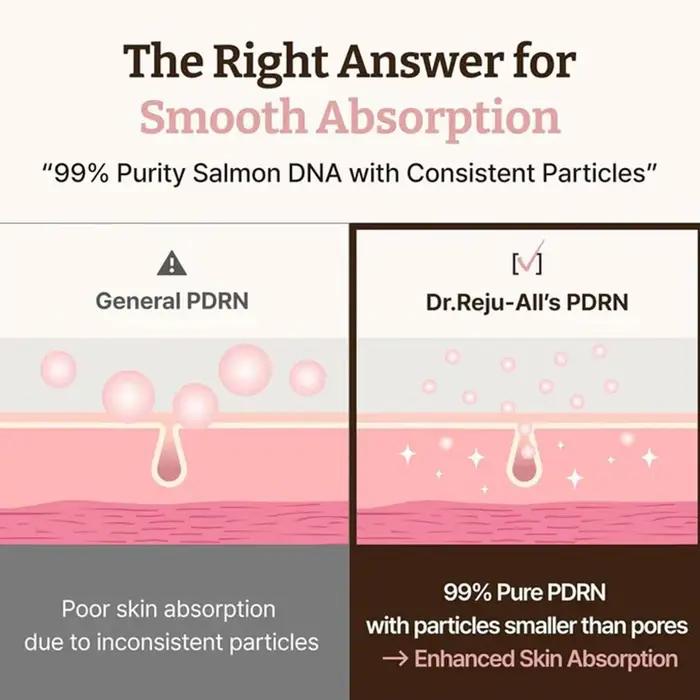 Crème rajeunissante Dr.Reju-All PD3 Advanced PDRN