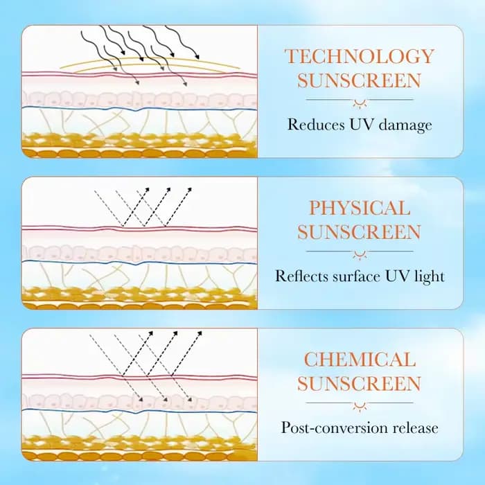 SADOER Spf 90 + crème solaire pour visage corps entier utilisation protecteur