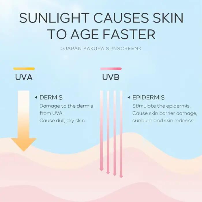 Crème solaire éclaircissante LAIKOU Japan Sakura SPF 50+ pour le visage et le corps