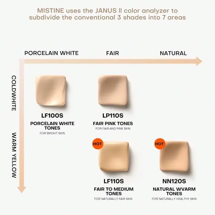 Mistine Foundation Maquillage à couverture complète pour fond de teint liquide léger imperméable longue tenue 36H pour une peau combinée