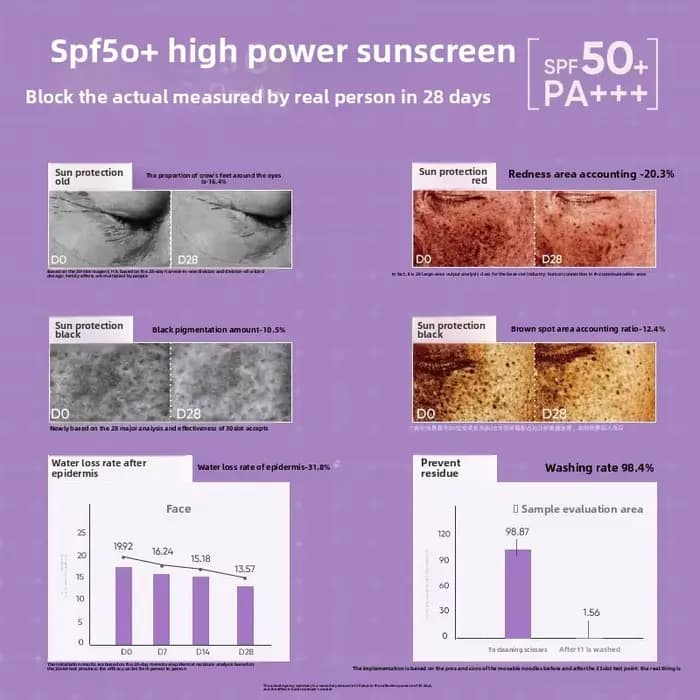 Judydoll crème solaire et isolante SPF 50 pré-maquillage lait violet fond de teint éclaircissant